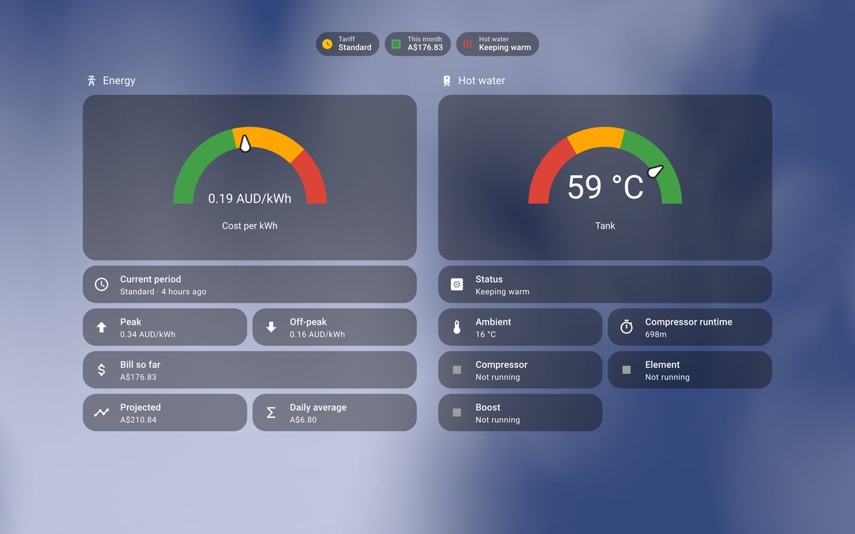 Home Assistant energy lab dashboard running the iOS Themes theme (Dark), on desktop