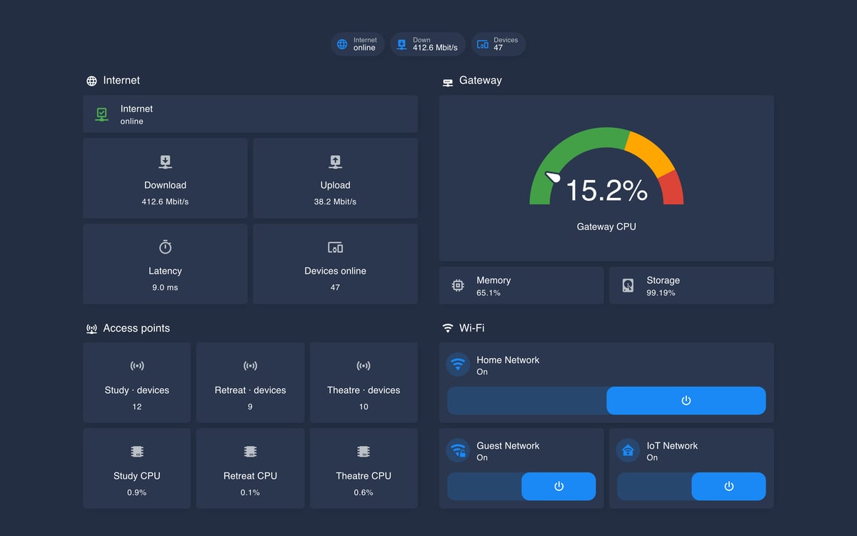 Home Assistant network lab dashboard running the Noctis theme (Dark), on desktop