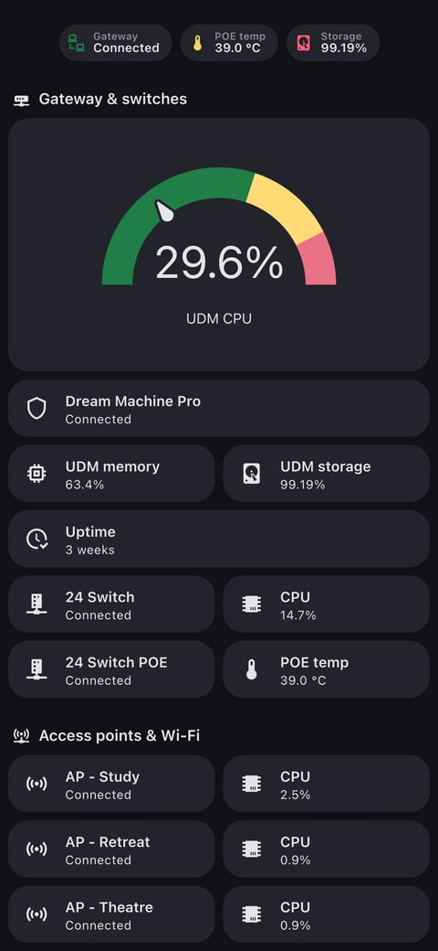 Home Assistant network lab dashboard running the Graphite theme (Dark), on a phone