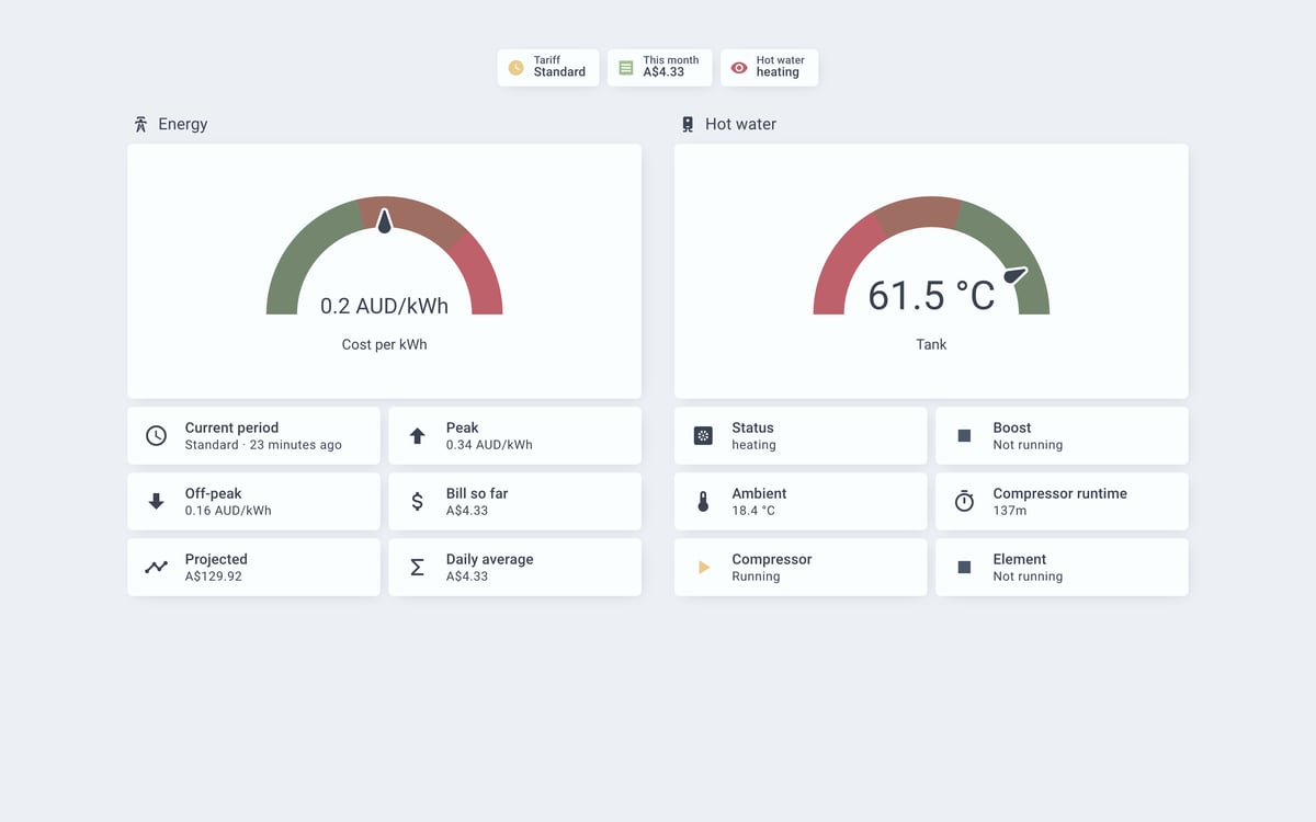 Home Assistant energy lab dashboard running the Nordic theme (Light), on desktop