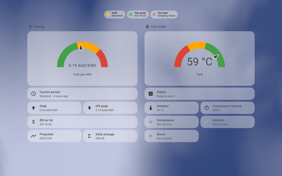 Home Assistant energy lab dashboard running the iOS Themes theme (Light), on desktop