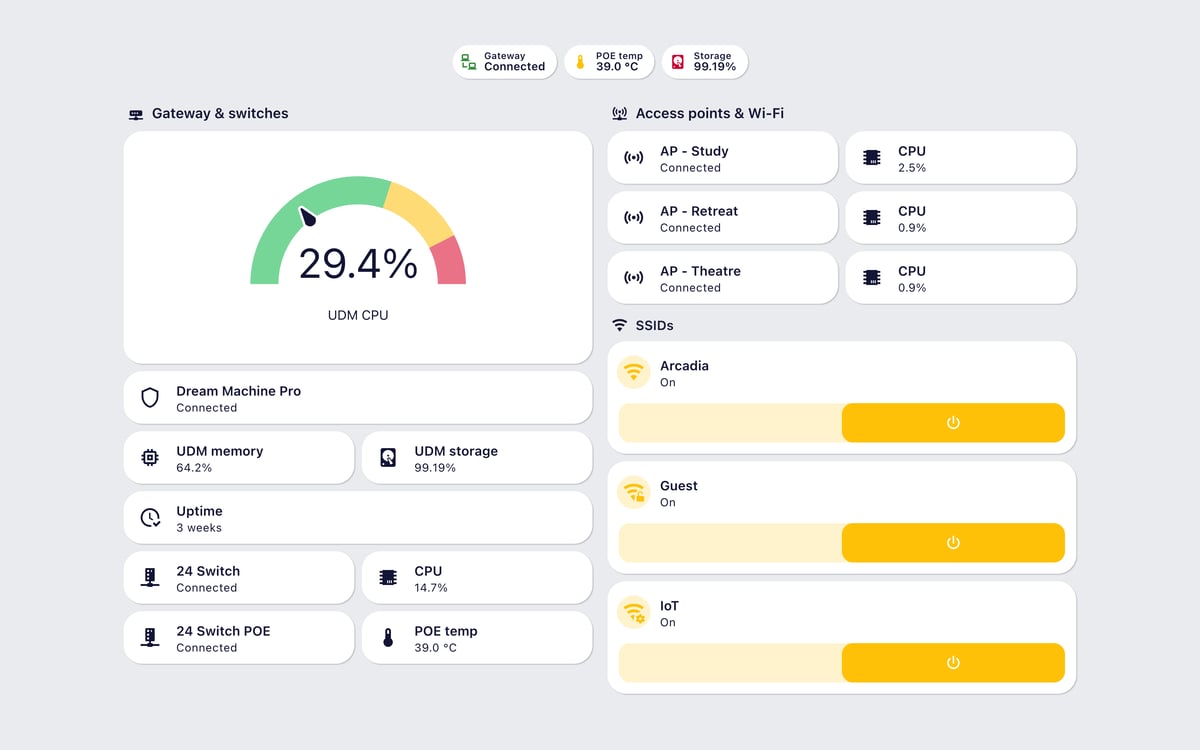 Home Assistant network lab dashboard running the Graphite theme (Light), on desktop