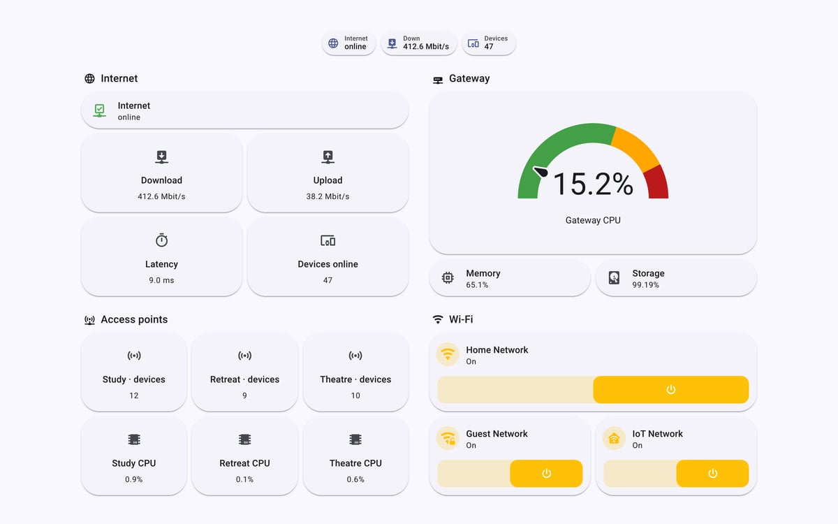 Home Assistant network lab dashboard running the Material You theme (Light), on desktop