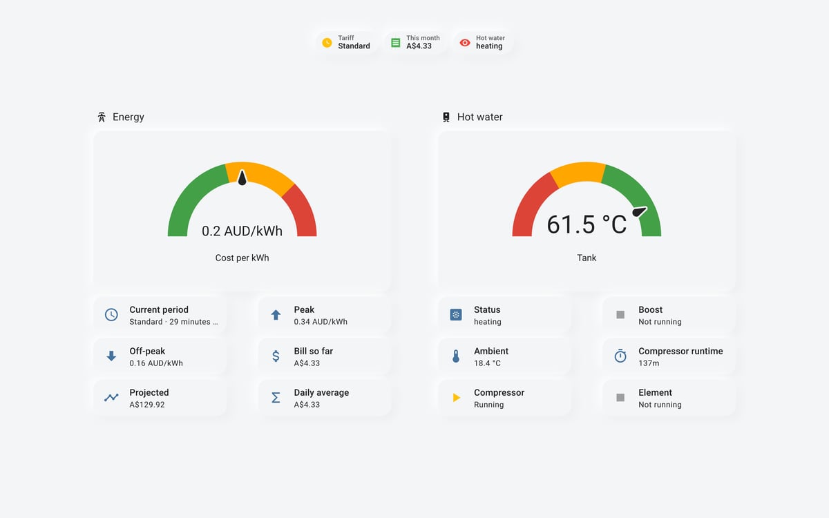 Home Assistant energy lab dashboard running the Soft theme (Light), on desktop