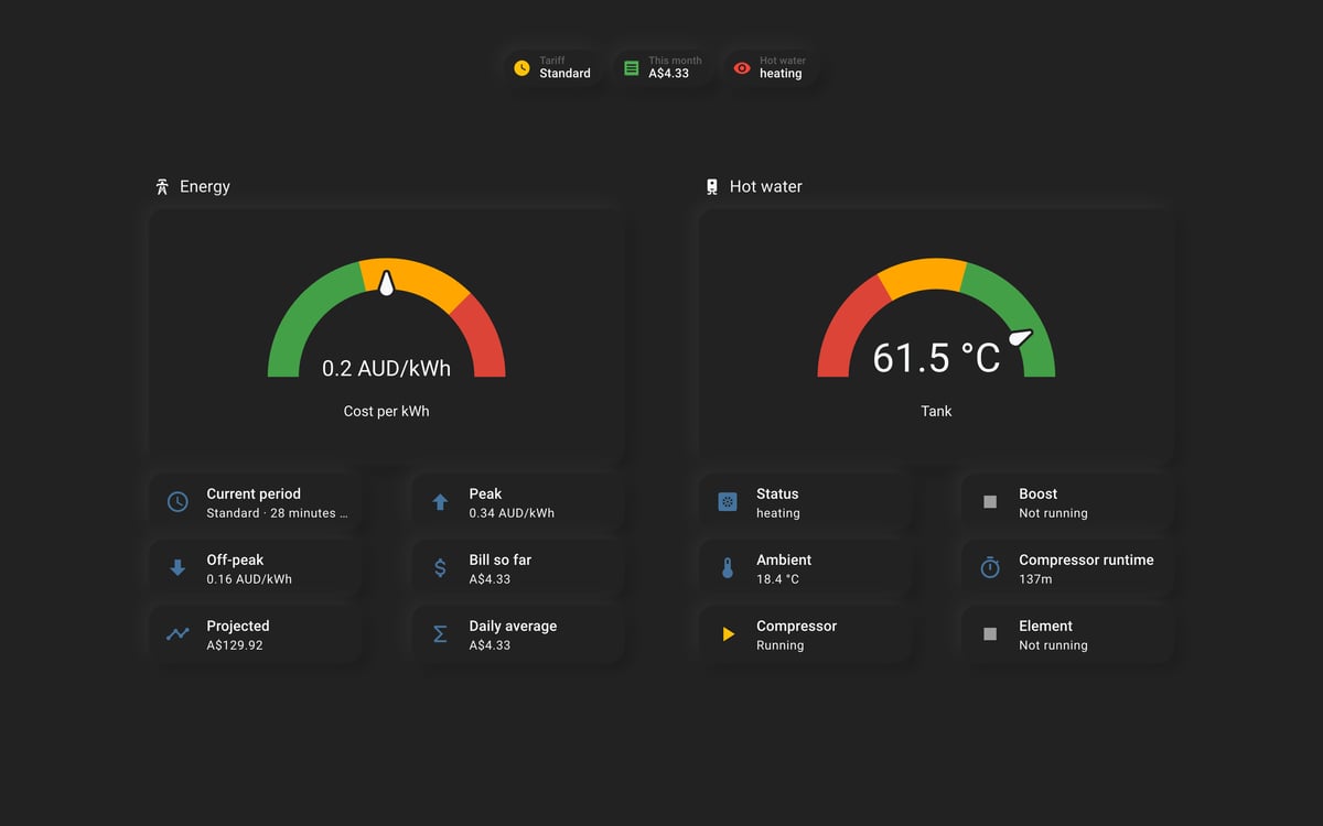 Home Assistant energy lab dashboard running the Soft theme (Dark), on desktop
