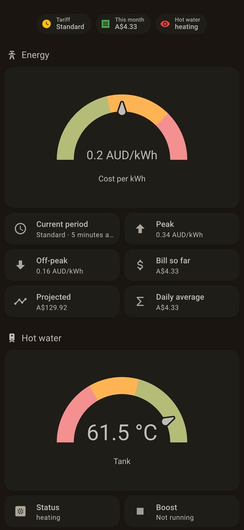 Home Assistant energy lab dashboard running the Warm Burnout theme (Dark), on a phone