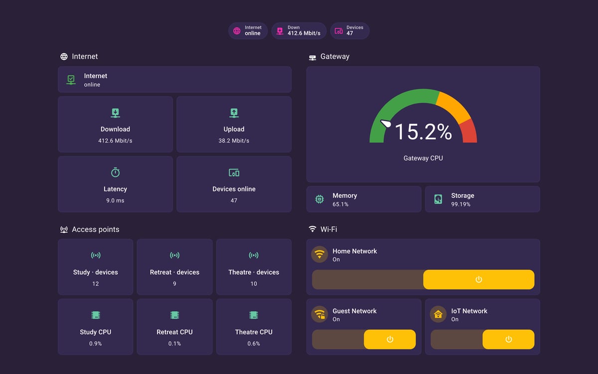 Home Assistant network lab dashboard running the Synthwave theme (Dark), on desktop