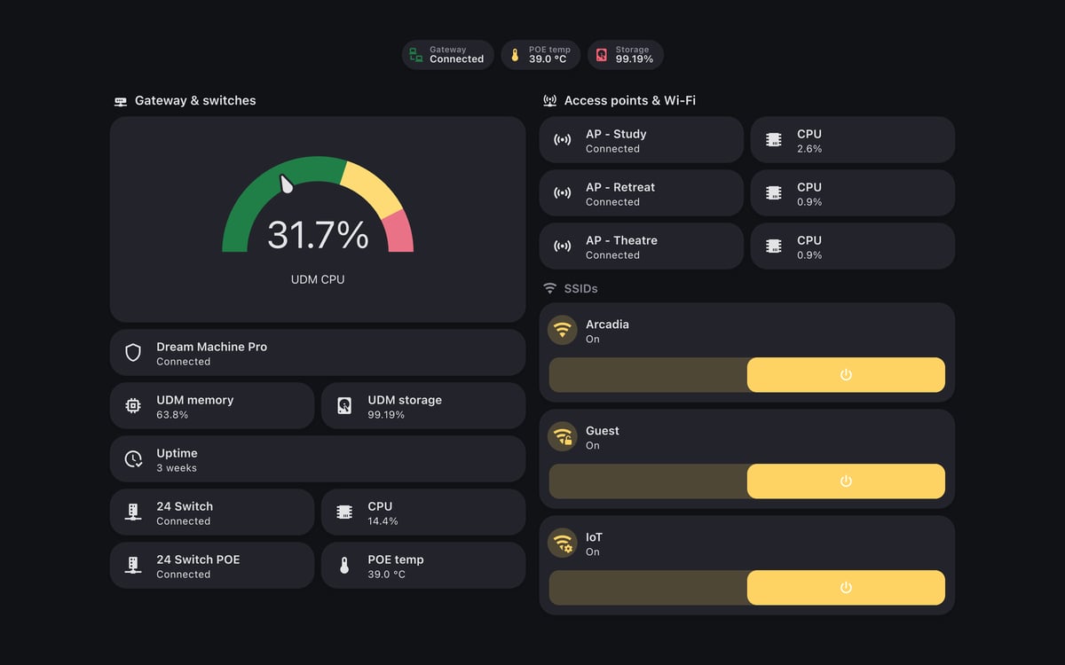 Home Assistant network lab dashboard running the Graphite theme (Dark), on desktop