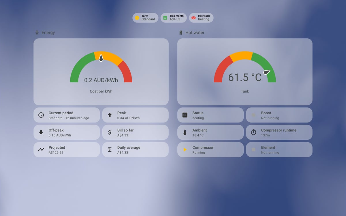 Home Assistant energy lab dashboard running the iOS Themes theme (Light), on desktop