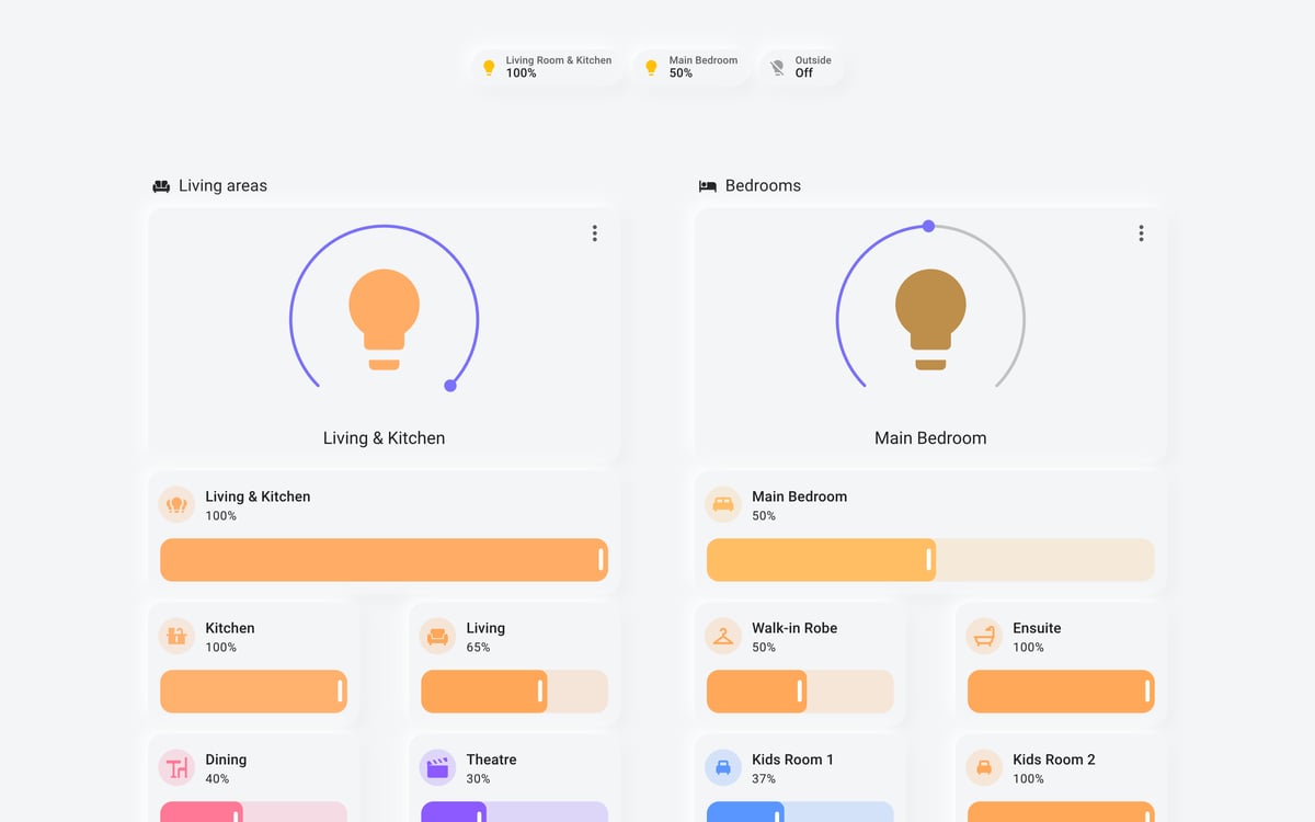 Home Assistant lights lab dashboard running the Soft theme (Light), on desktop