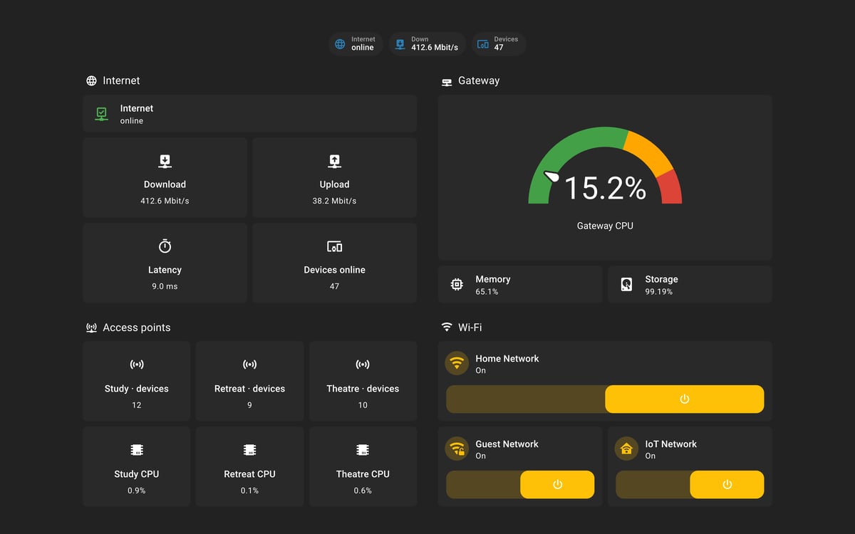 Home Assistant network lab dashboard running the Slate theme (Dark), on desktop