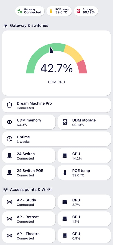 Home Assistant network lab dashboard running the Graphite theme (Light), on a phone