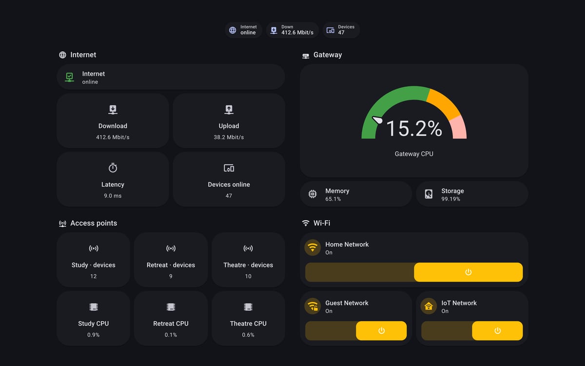 Home Assistant network lab dashboard running the Material You theme (Dark), on desktop