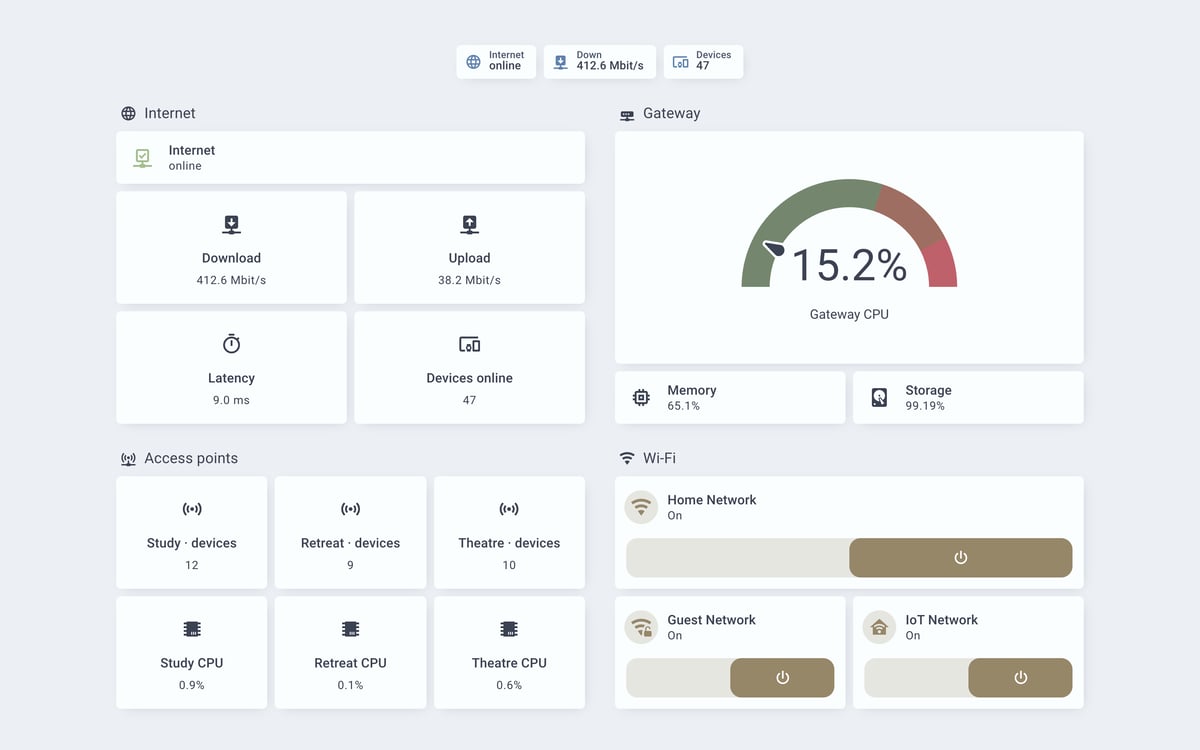 Home Assistant network lab dashboard running the Nordic theme (Blue light), on desktop