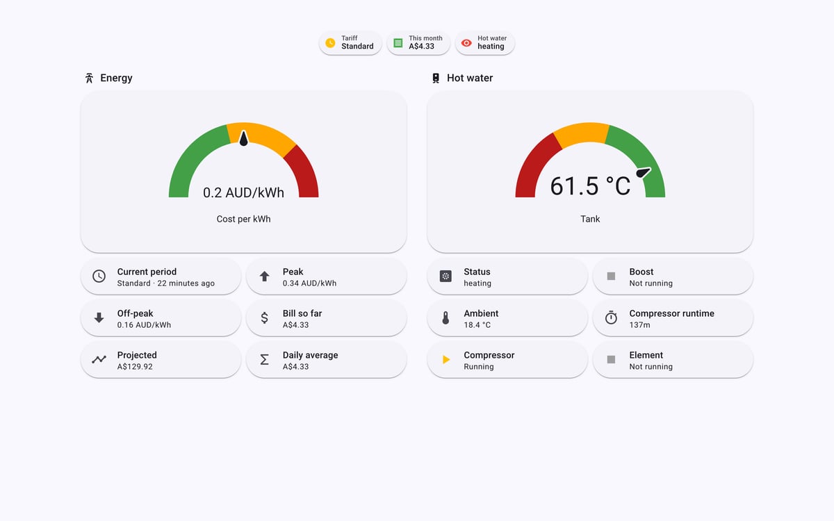 Home Assistant energy lab dashboard running the Material You theme (Light), on desktop