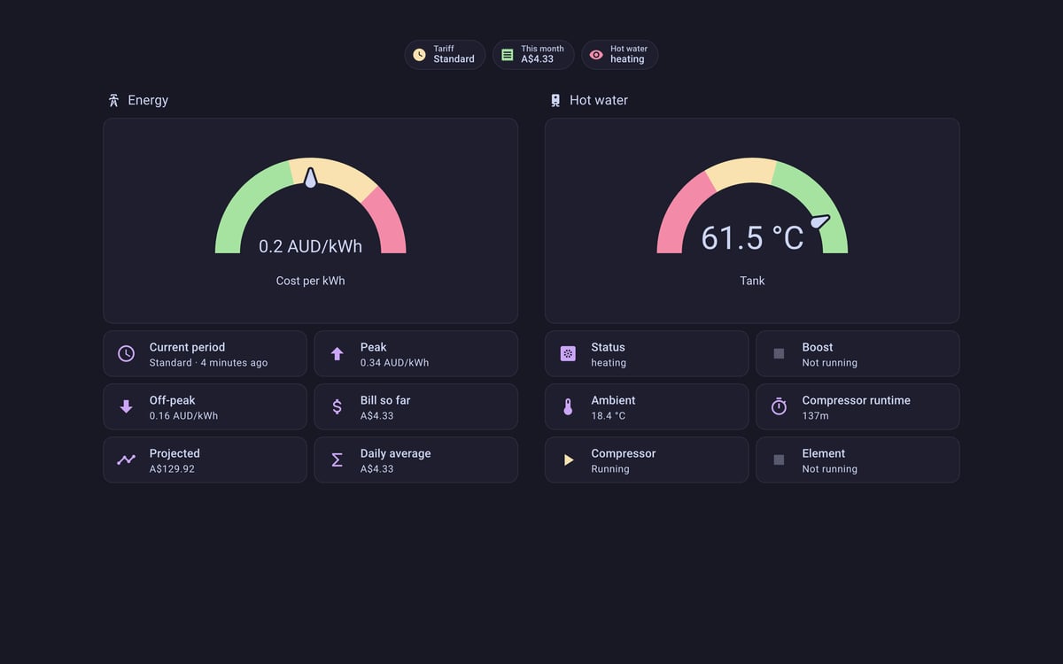 Home Assistant energy lab dashboard running the Catppuccin theme (Mocha), on desktop