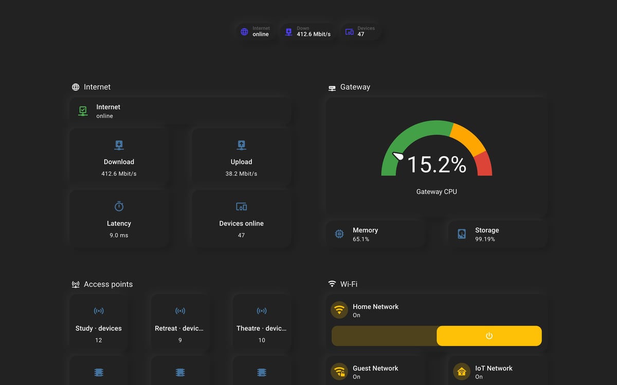 Home Assistant network lab dashboard running the Soft theme (Dark), on desktop