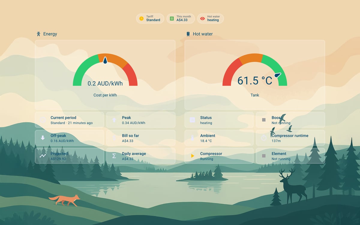 Home Assistant energy lab dashboard running the Simple Dreams theme (Light), on desktop