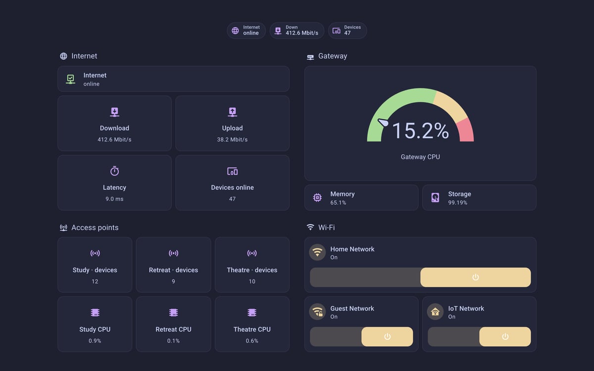 Home Assistant network lab dashboard running the Catppuccin theme (Macchiato), on desktop