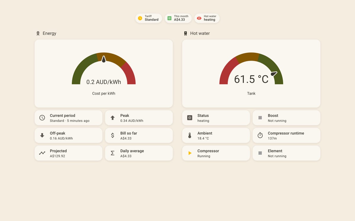 Home Assistant energy lab dashboard running the Warm Burnout theme (Light), on desktop