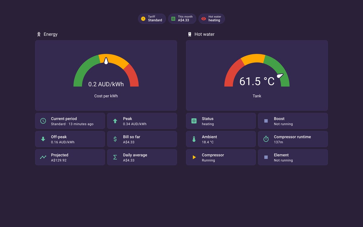 Home Assistant energy lab dashboard running the Synthwave theme (Dark), on desktop