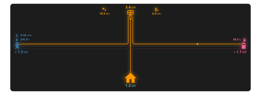 The Compact Power Card labels for Home Assistant under Stock, shown on its own