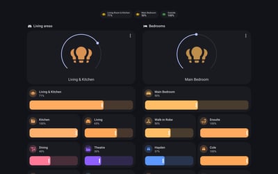 Home Assistant lights lab dashboard running the Material You theme (Dark), on desktop
