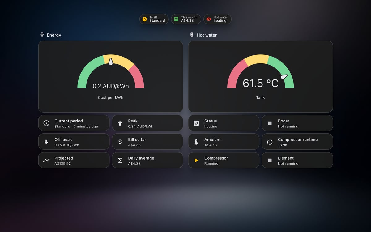Home Assistant energy lab dashboard running the Frosted Glass theme (Dark), on desktop
