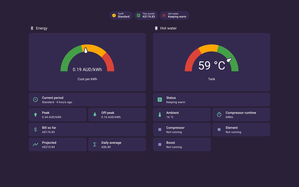 Home Assistant energy lab dashboard running the Synthwave theme (Dark), on desktop