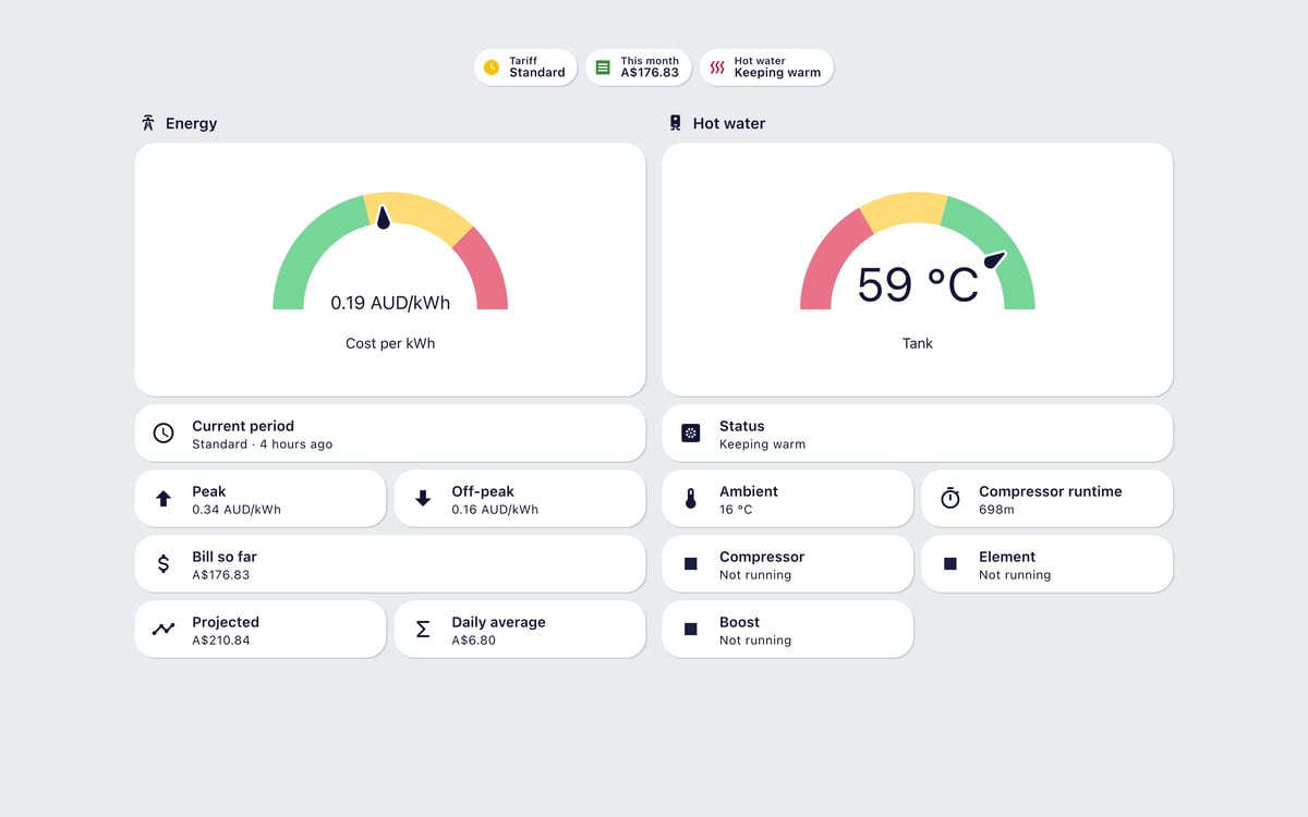 Home Assistant energy lab dashboard running the Graphite theme (Light), on desktop