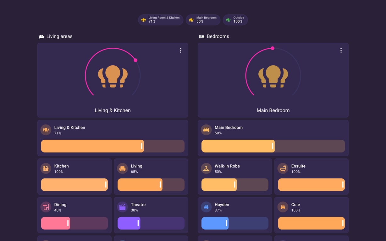 Home Assistant lights lab dashboard running the Synthwave theme (Dark), on desktop